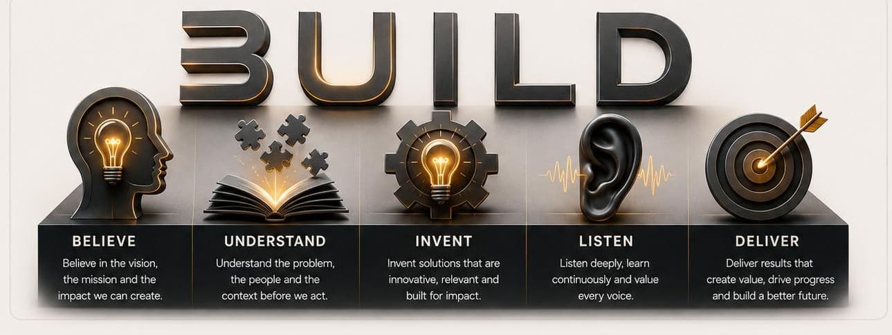BUILD: Believe, Understand, Invent, Listen, Deliver